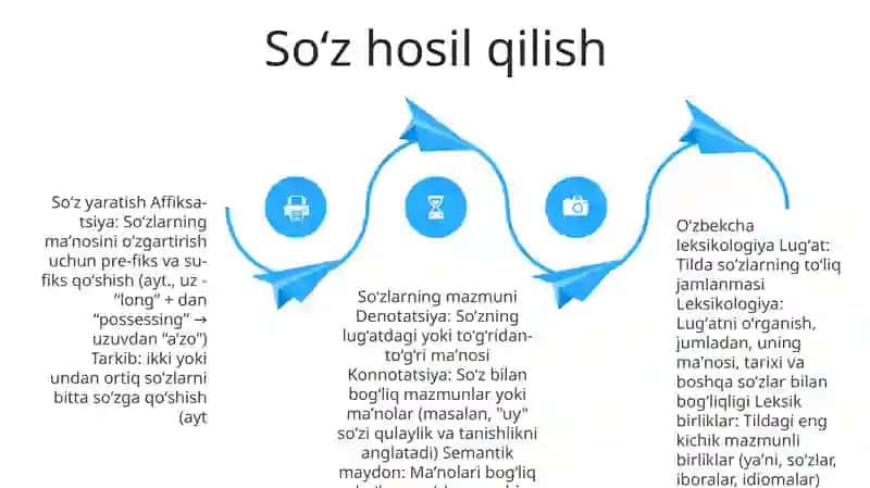Oʻzbek Leksikologiyasi 4