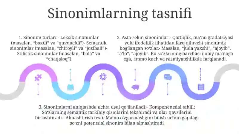 O‘Zbek Tilshunosligida Sinonimik Va Graduonimik Munosabatlar Tadqiqi Va Tahlili 4