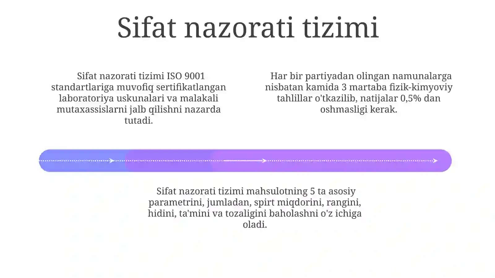 Alkogolichimlik mahsulotlari sifat analizi 4