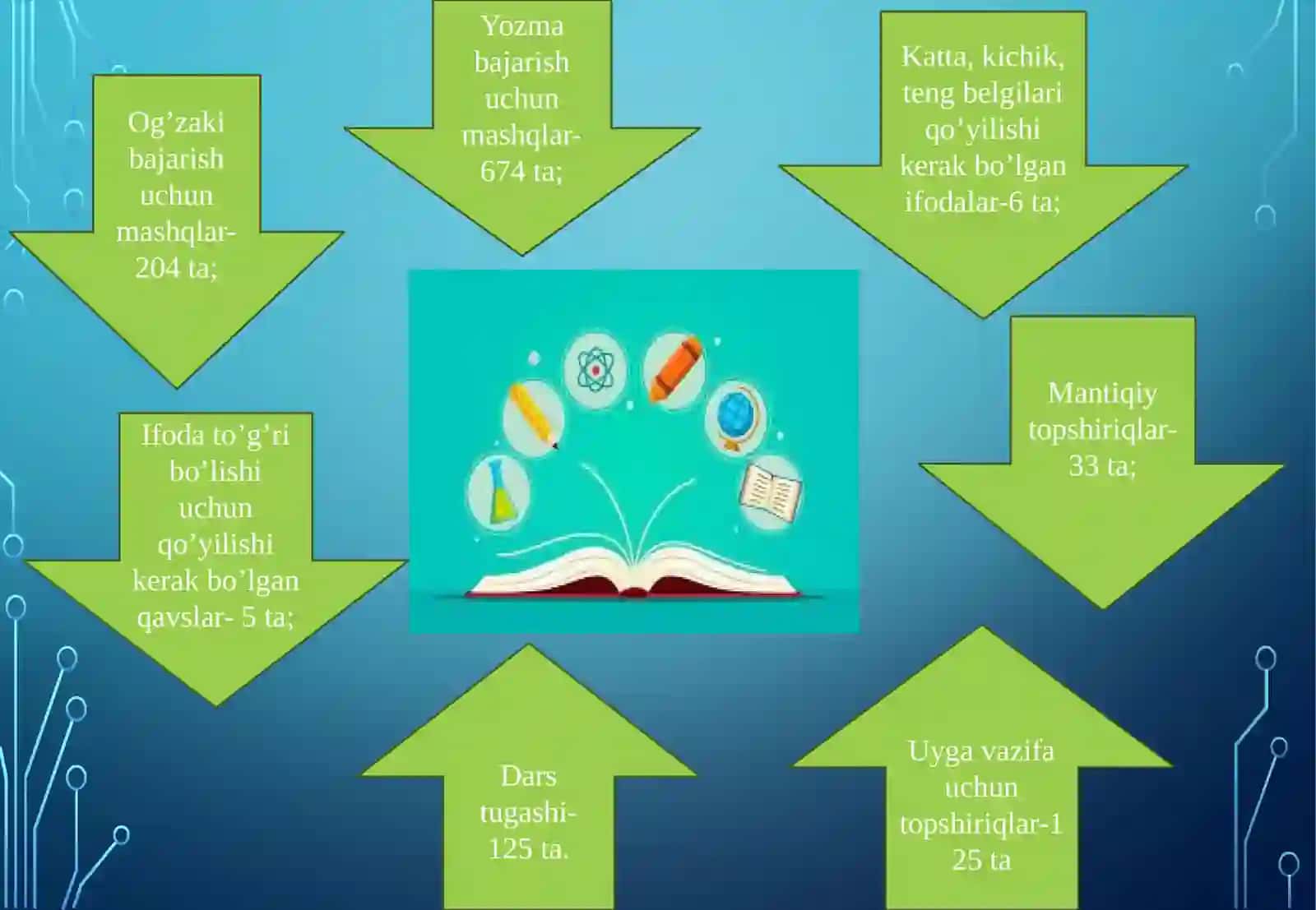 Boshlang‘ich sinflarda matematika fanidan DTS tahlili 4