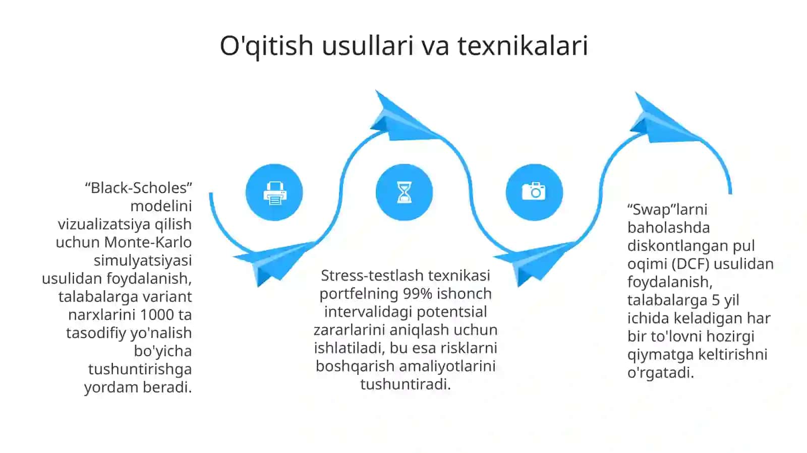 Mantiq moliyaviy matematika elementlarini oʻqitish metodikasi 4