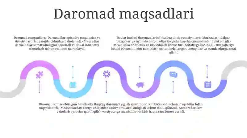 Davlat Byudjeti Daromadlari Hisobining Xususiyatlari 4