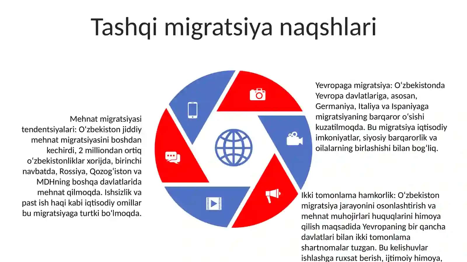 O'Zbekistonda Ichki Va Tashqi Migratsiya. Yevropa Davlatlari Bilan Bandlik Va Migratsiya 4