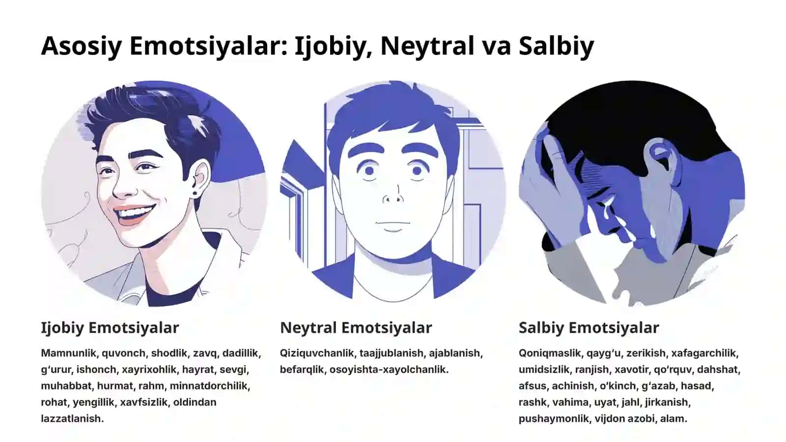Emotsiyalar: Inson Kechinmalarining Murakkab Dunyosi 4