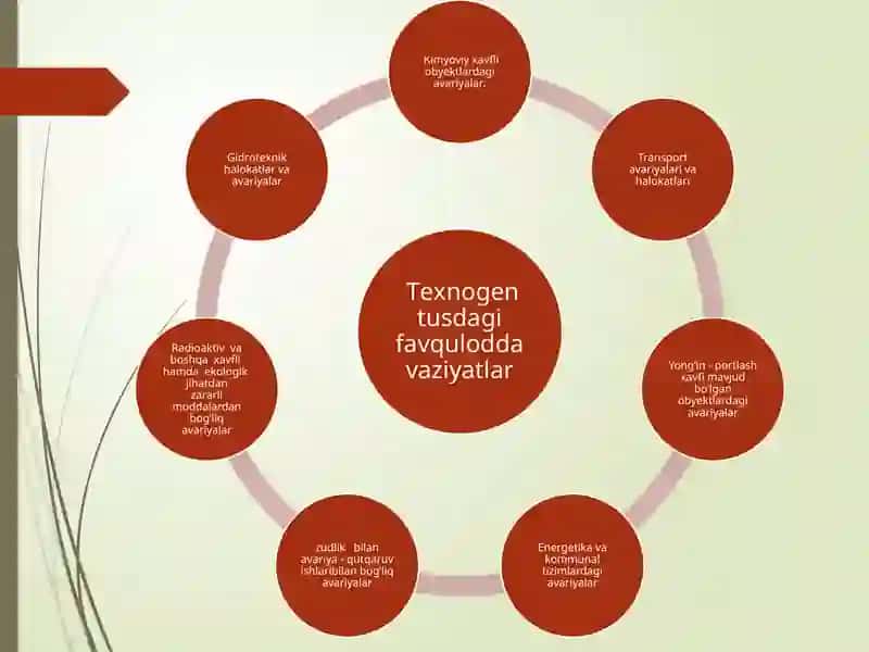 Fаvqulоddаgi vаziyаtlаrdа hаyot fаoliyаti xаvfsizligi vа fuqаrо muhofаzasi 4