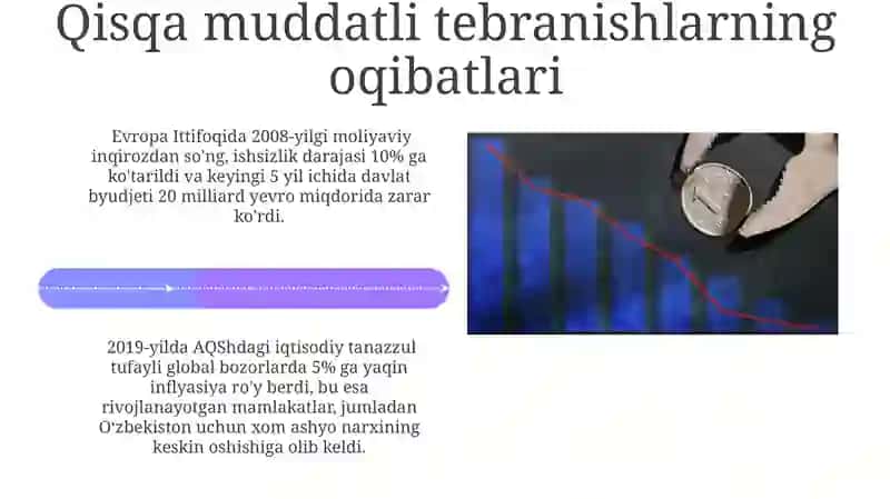 Qisqa muddatli iqtisodiy tebranishlar 4