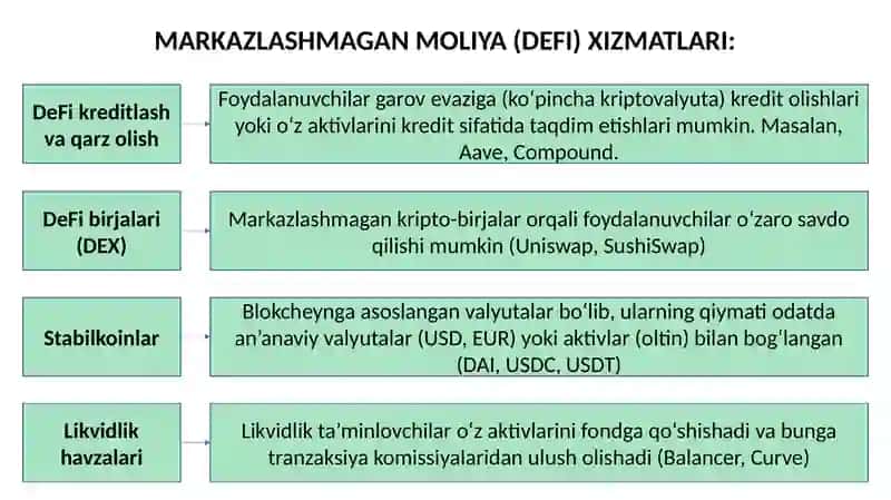 MARKAZLASHMAGAN MOLIYA (DEFI) VA OPEN BANKING 4