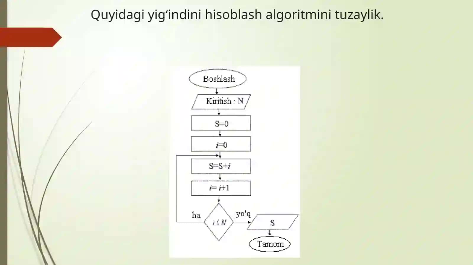 Takrorlanuvchi algoritm 4