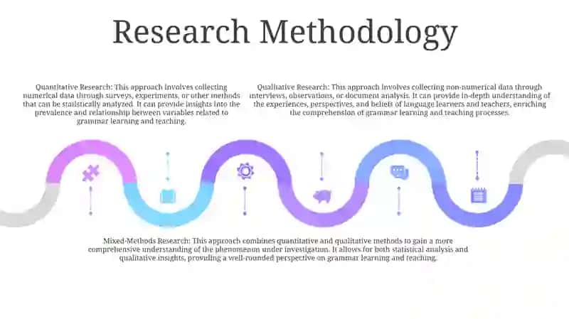 Investigating The Learning And Teaching Grammar 4