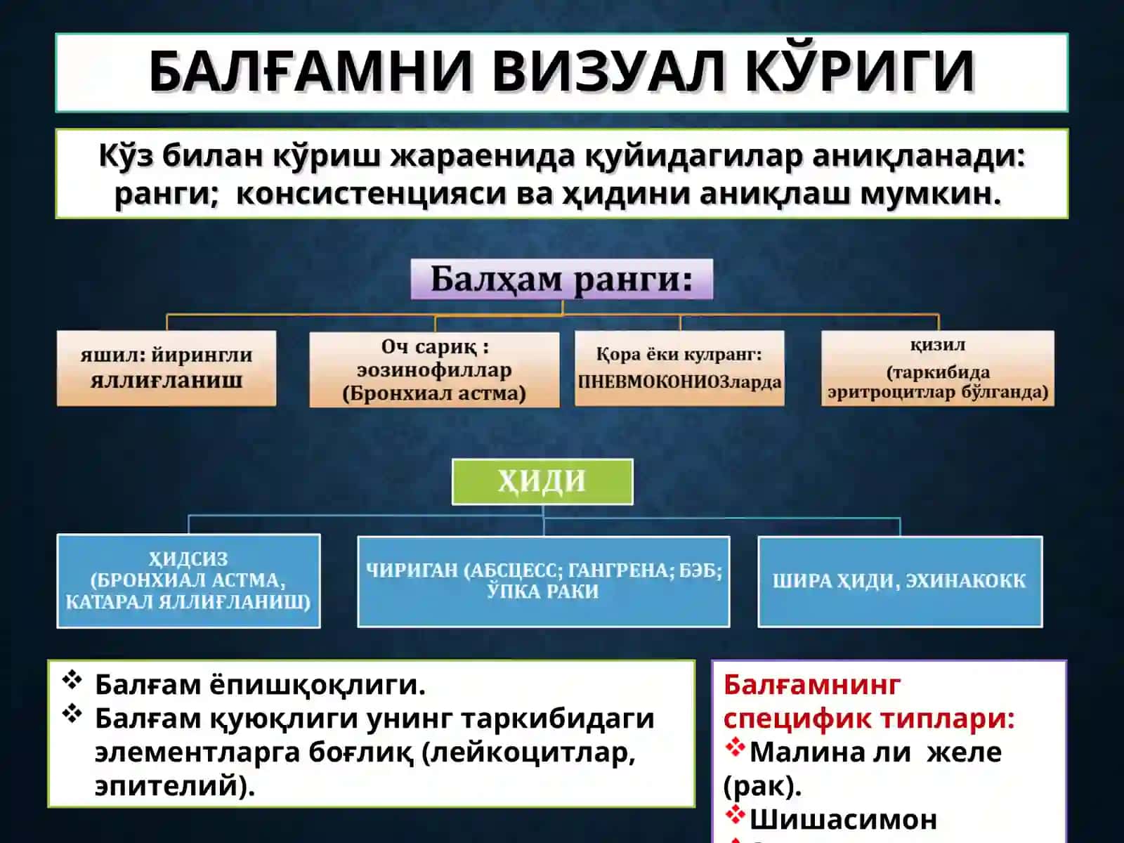 BALG'AM TAHLILI 4
