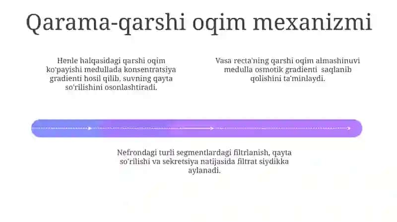 Tubulyar Reabsorbsiya 4