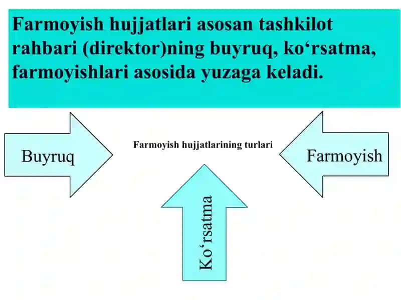 FARMOYISH HUJJATLARI 4