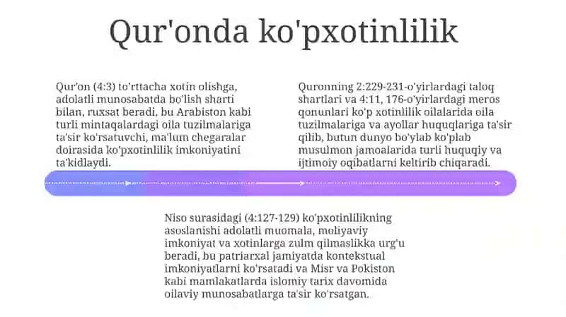 Qur'on - Oilaviy munosabatlar va ayollar huquqlari 4