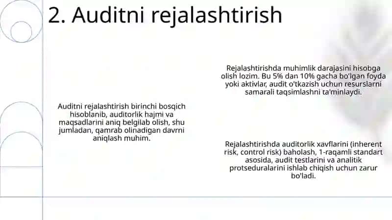 Moliyaviy natijalar to'g'risidagi hisobot auditini o'tkazish tartibi 4