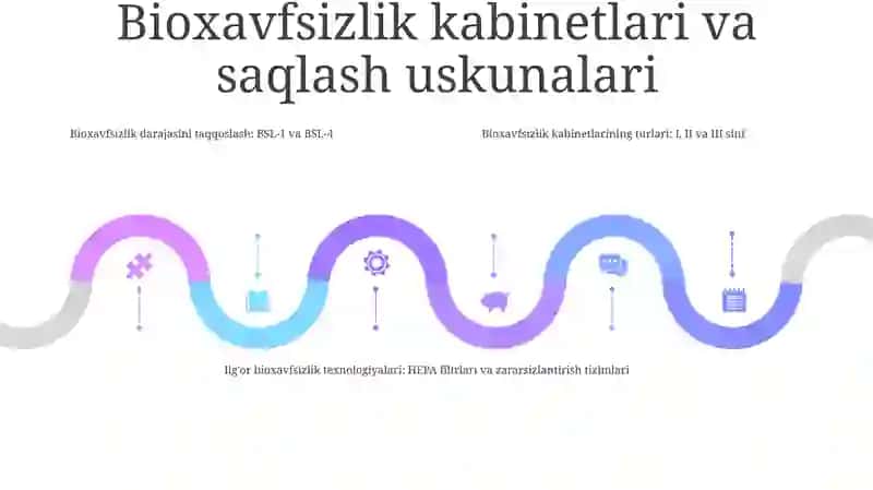 Biologik Xavfsizlikni Ta'Minlashda Qo'Llaniladigan Zamonaviy Usullar 4