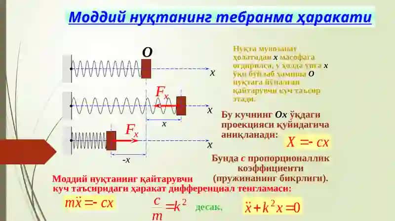 Moddiy nuqtaning to'g'ri chiziqli tebran maharakati 4