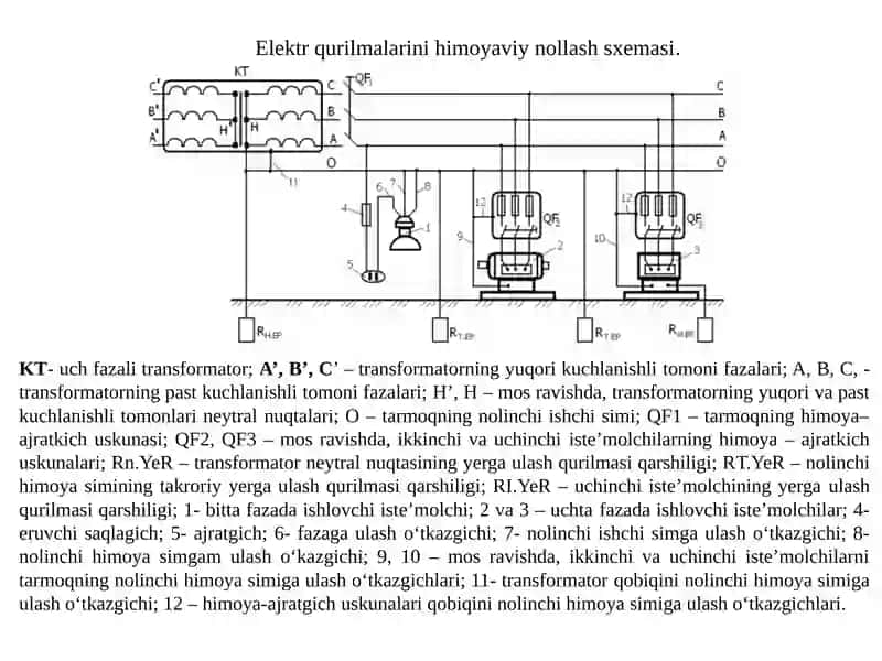 Elektr jihozlarini nollashning unumli ishlashini aniqlash 4