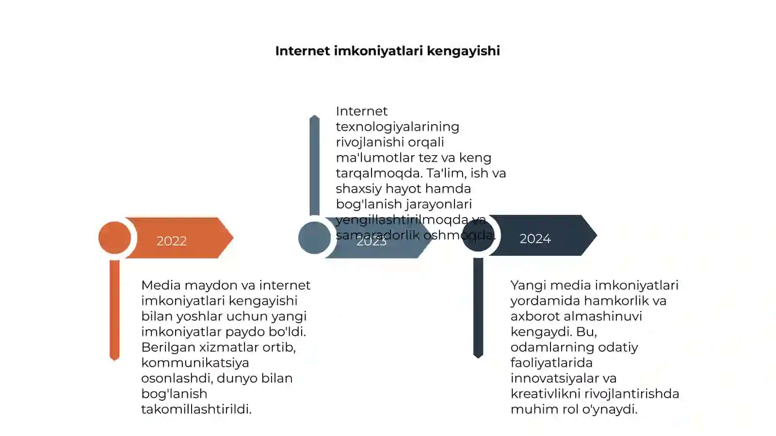 Media maydon va internet imkoniyatlari 4