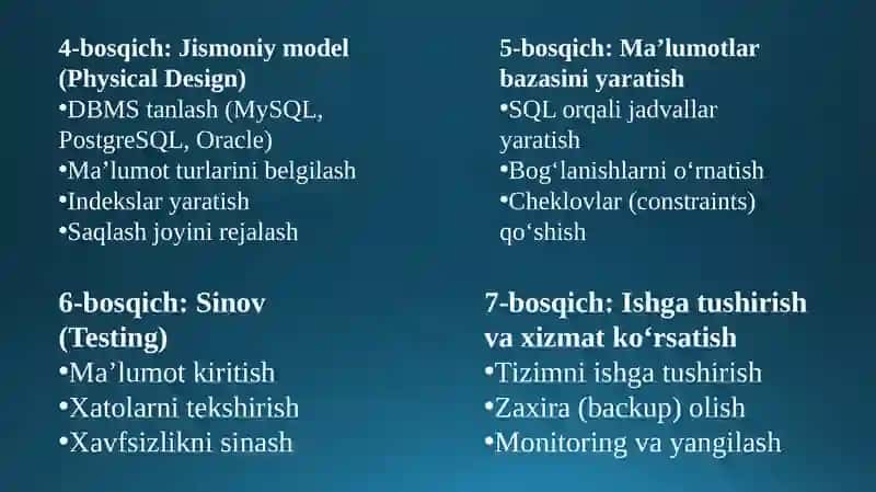 Bankma’lumotlarbazasi 4