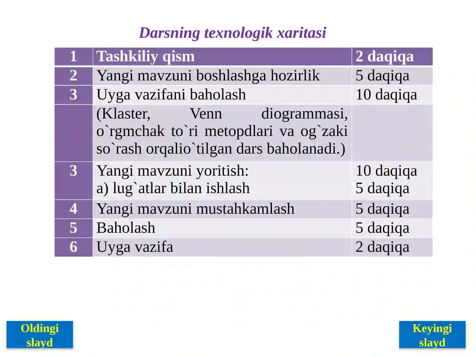 9-sinf Adabiyot fani Alisher Navoiy Farhod va Shirin dostoni ochiq dars ishlanma 4