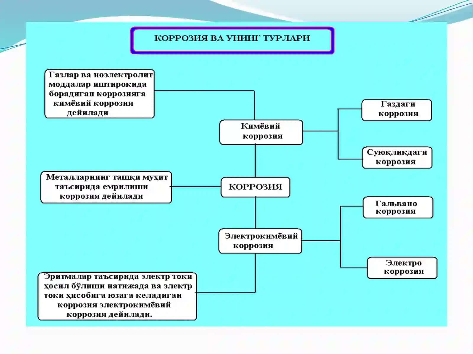 13-Ma’ruza:Metallar korroziyasi va undan himoya qilish usullari 4