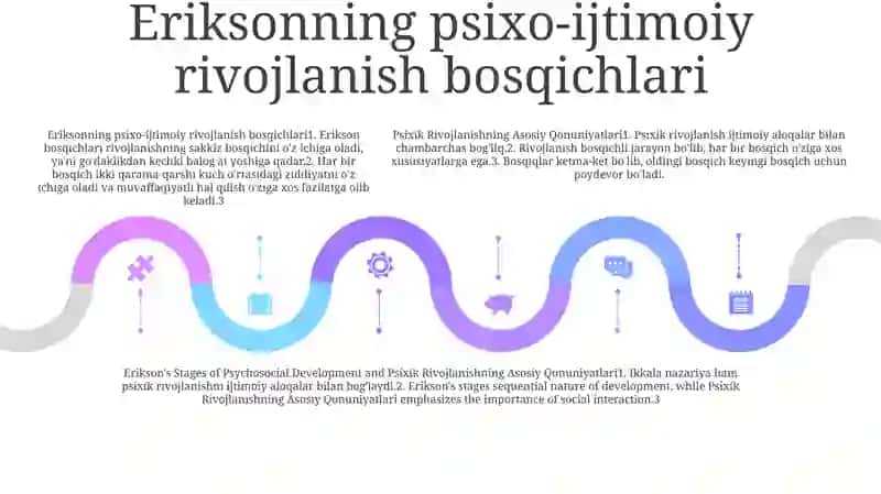 Psixik Rivojlanishning Asosiy Qonuniyatlari 4
