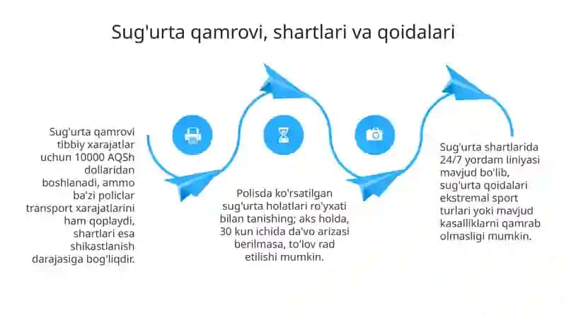 Turizm Sug'urtasi 4