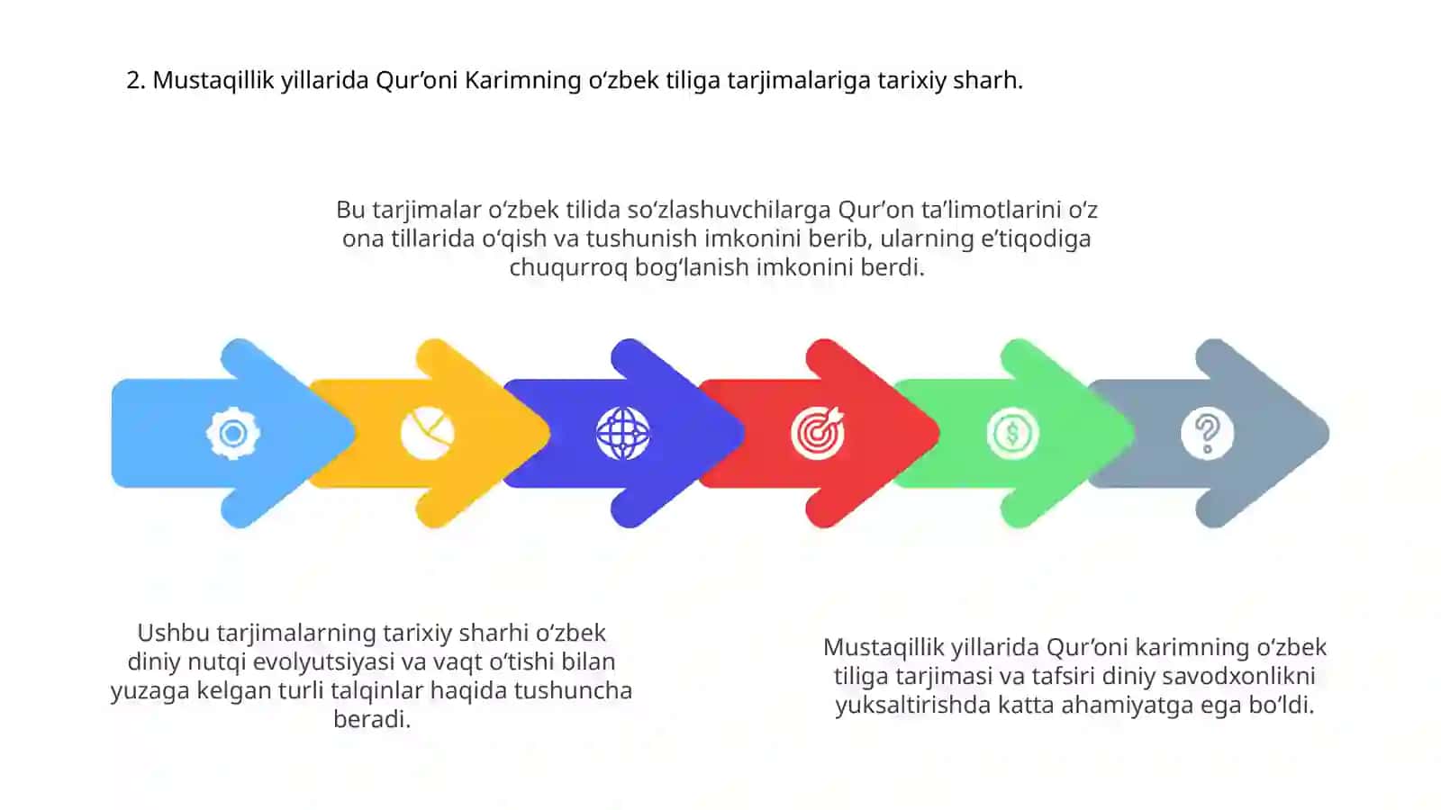 mustaqillik yillarida quron oyatlarining  tarjimasi 4