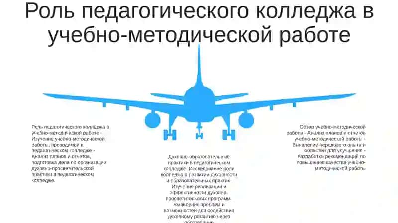 Изучить Учебно-Методическую Работу, Проводимую Педагогическом Колледже 4