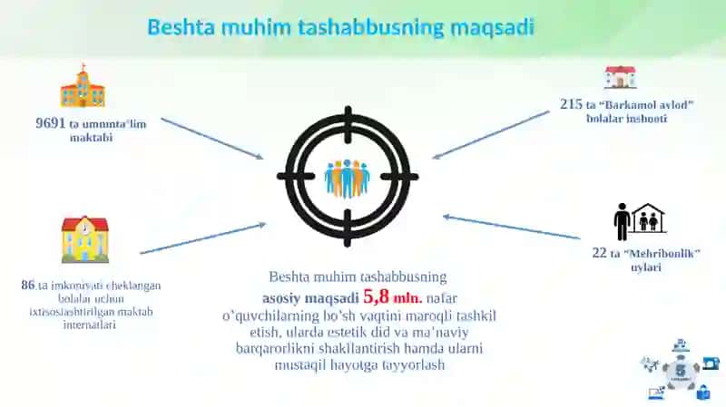 O‘zbekiston Respublikasi Prezidenti tomonidan ilgari surilgan beshtamuhim tashabbus 4