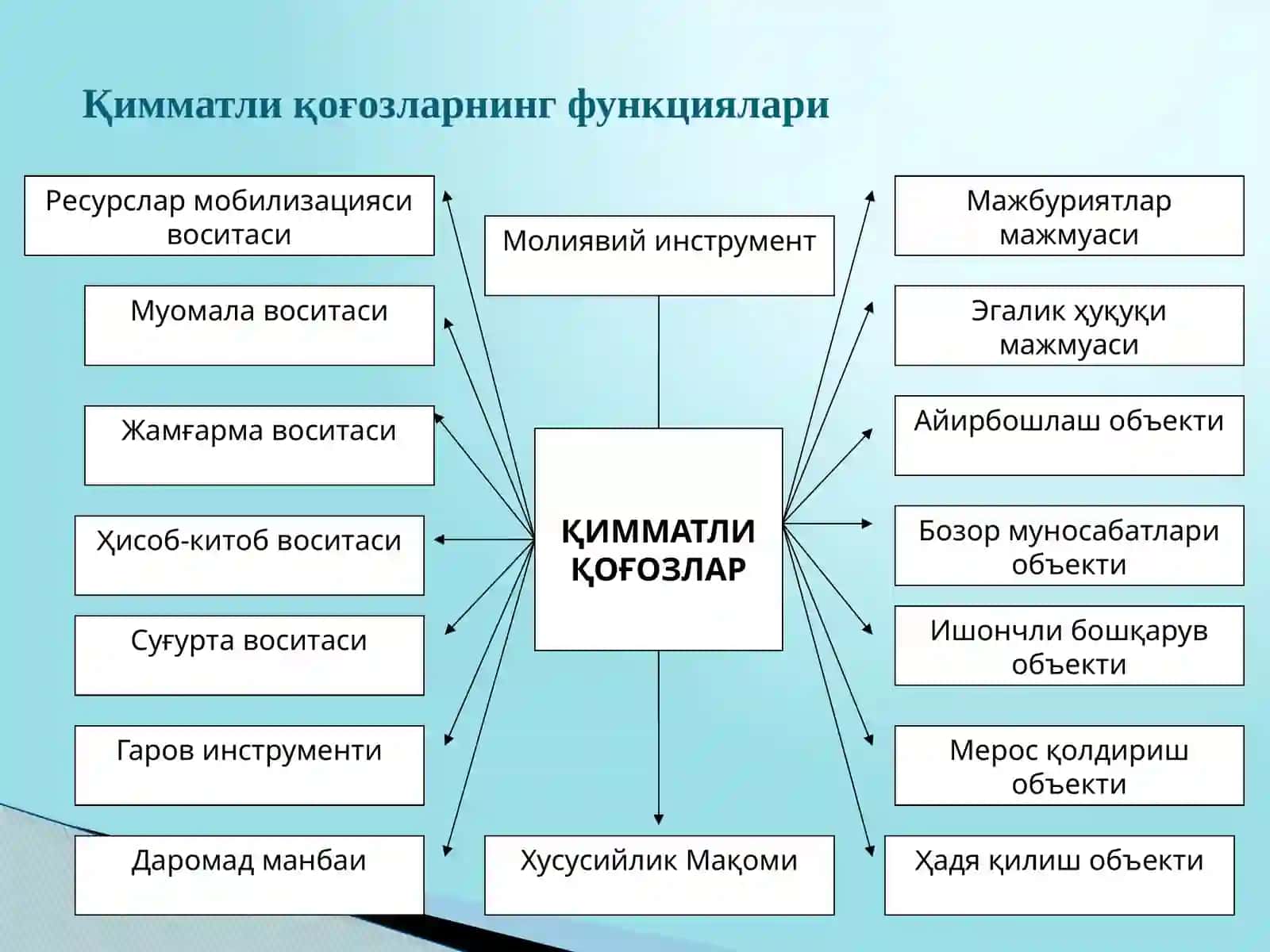 Тижорат банкларининг қимматли қоғозлар билан операциялари 4