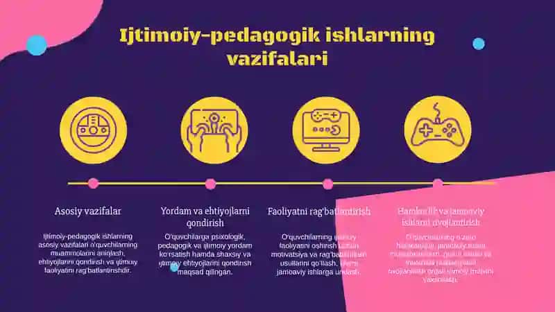 Ijtimoiy-pedagogik ishlarni o‘quvchilar bilan olib boriladigan usullar 4