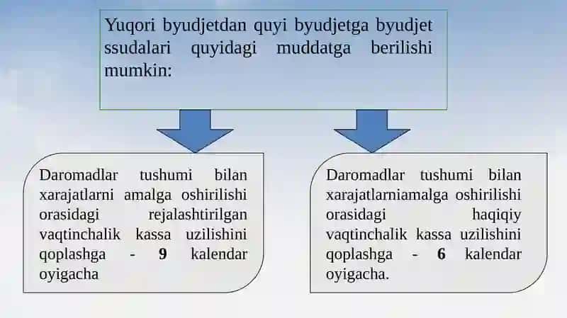 Byudjetlararo munosabatlar va ular hisobi 4