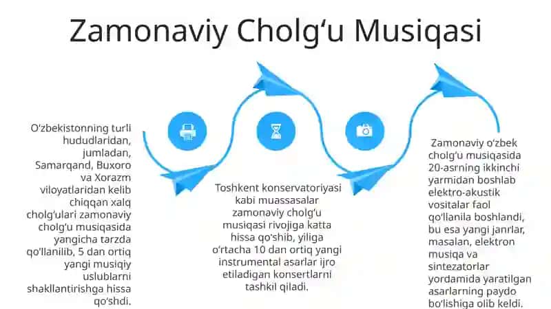 Cholgʻu musiqasi 4