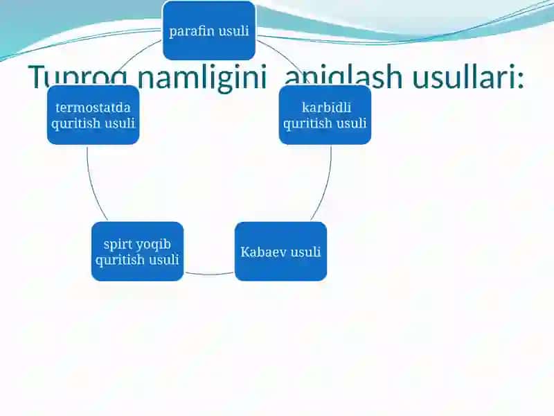Tuproq namligini aniqlash 4