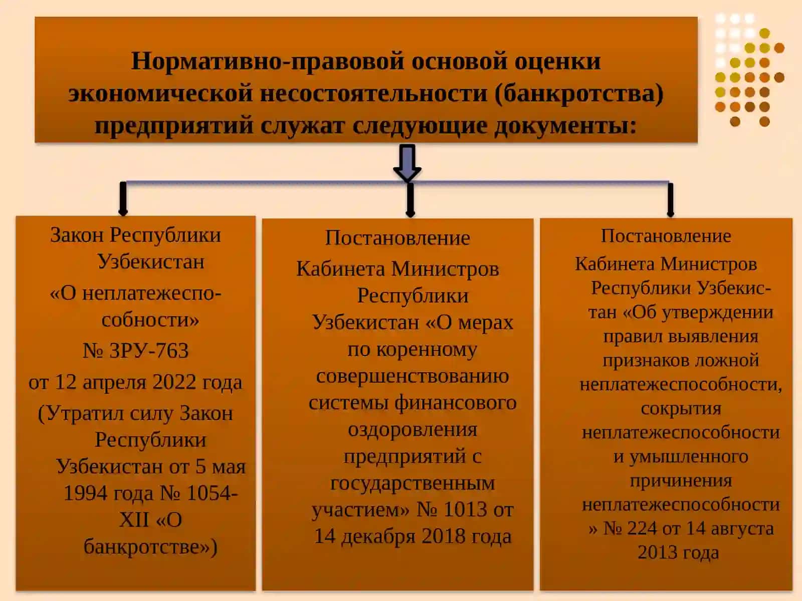 Оценка и анализ экономической несостоятельности (банкротства) предприятий 4