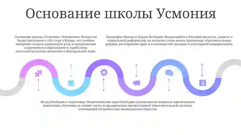 Биография Махмуд Ходжа Бехбудий И Вклад Его На Педагогику 4