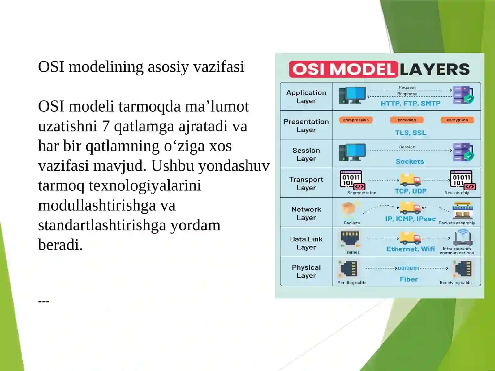 OSI modeli va uning tuzlishi 4