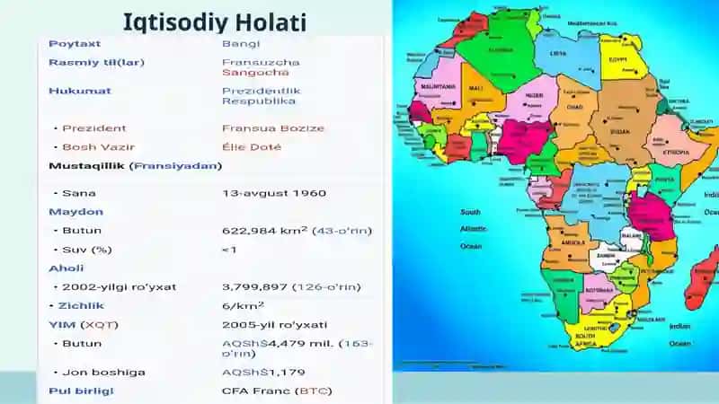 Markaziy Afrika Iqtisodiy Holati va Rivojlanishi 4