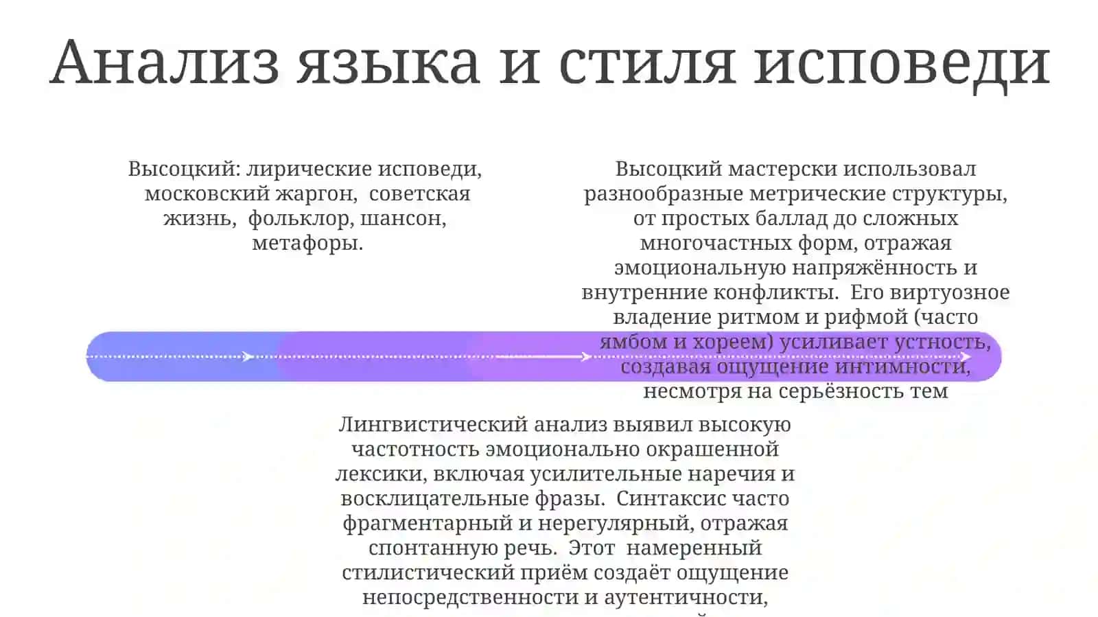 Жанр лирической исповеди в творчестве Высоцкого 4