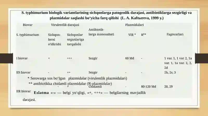 Kasalxona ichi sal’monelyozlari. Kasalxona ichi kolienteritlari 4