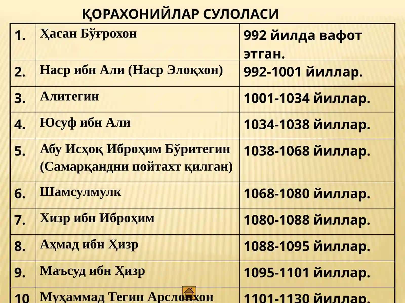 Қорахонийлар давлати 4