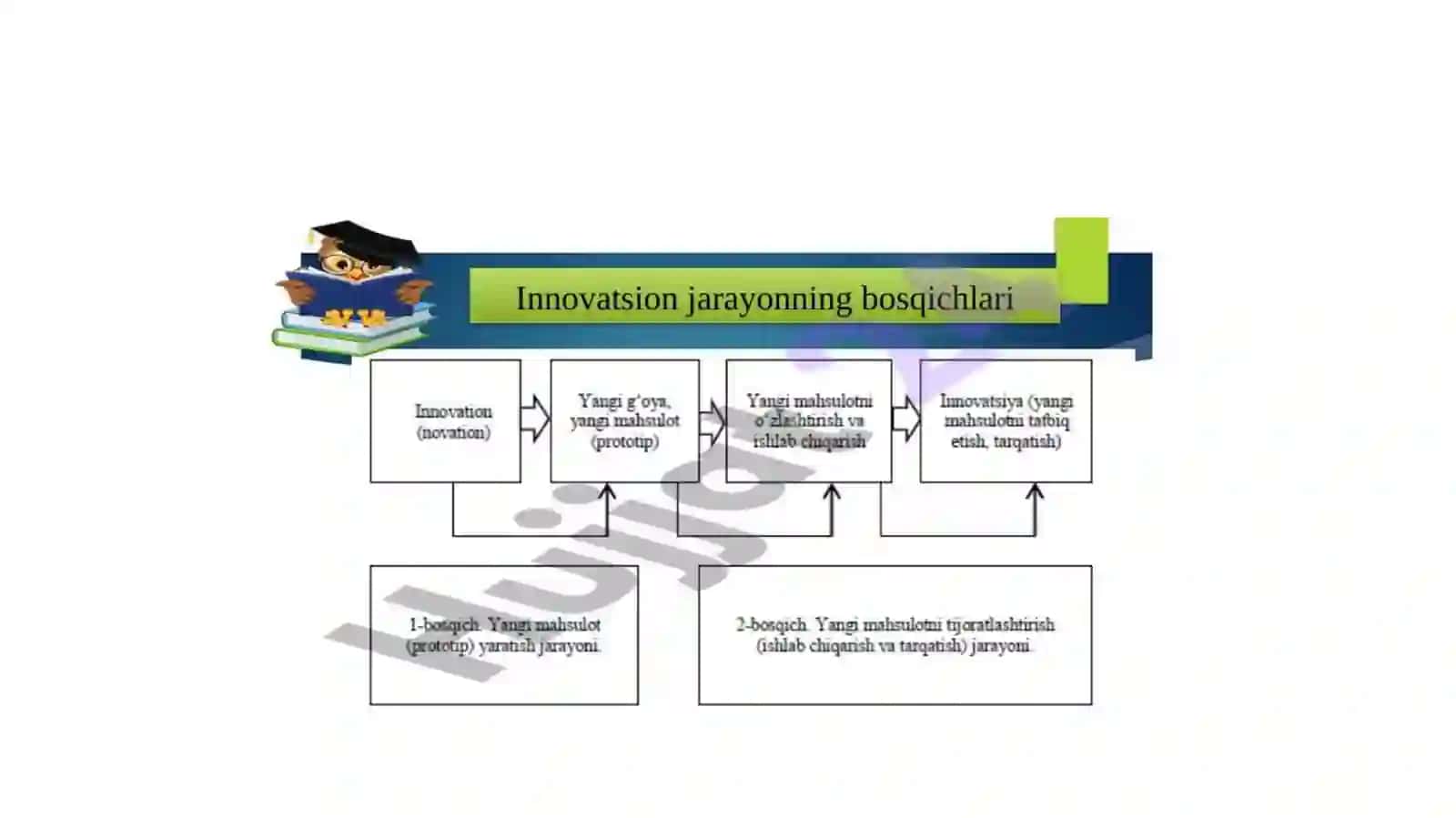 Innovatsiya rivojlanishi 4