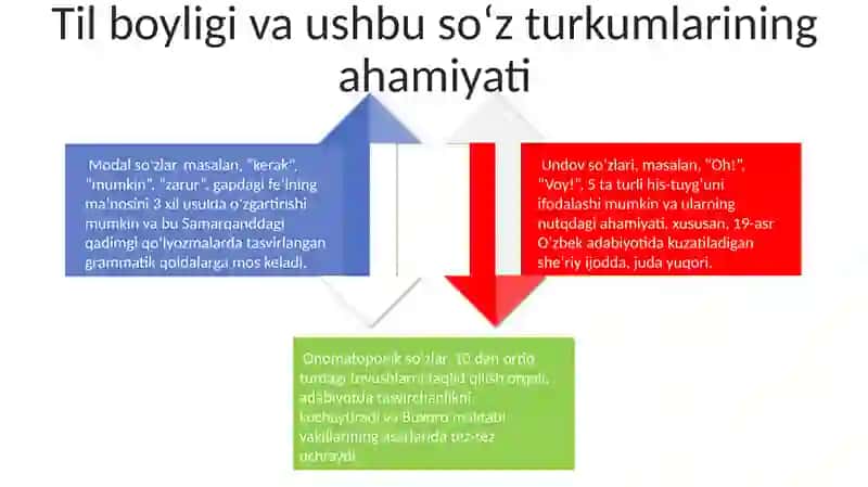 Onomapoetik so'zlar 4
