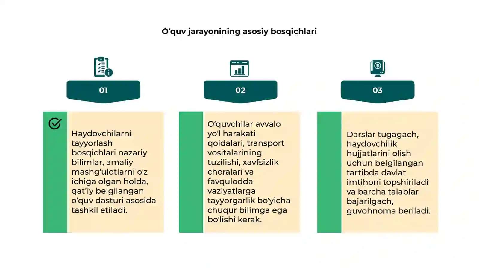 Haydovchilarni tayyorlash va ularga tegishli hujjatlarni topshirish boʻyicha asosiy talablar 4