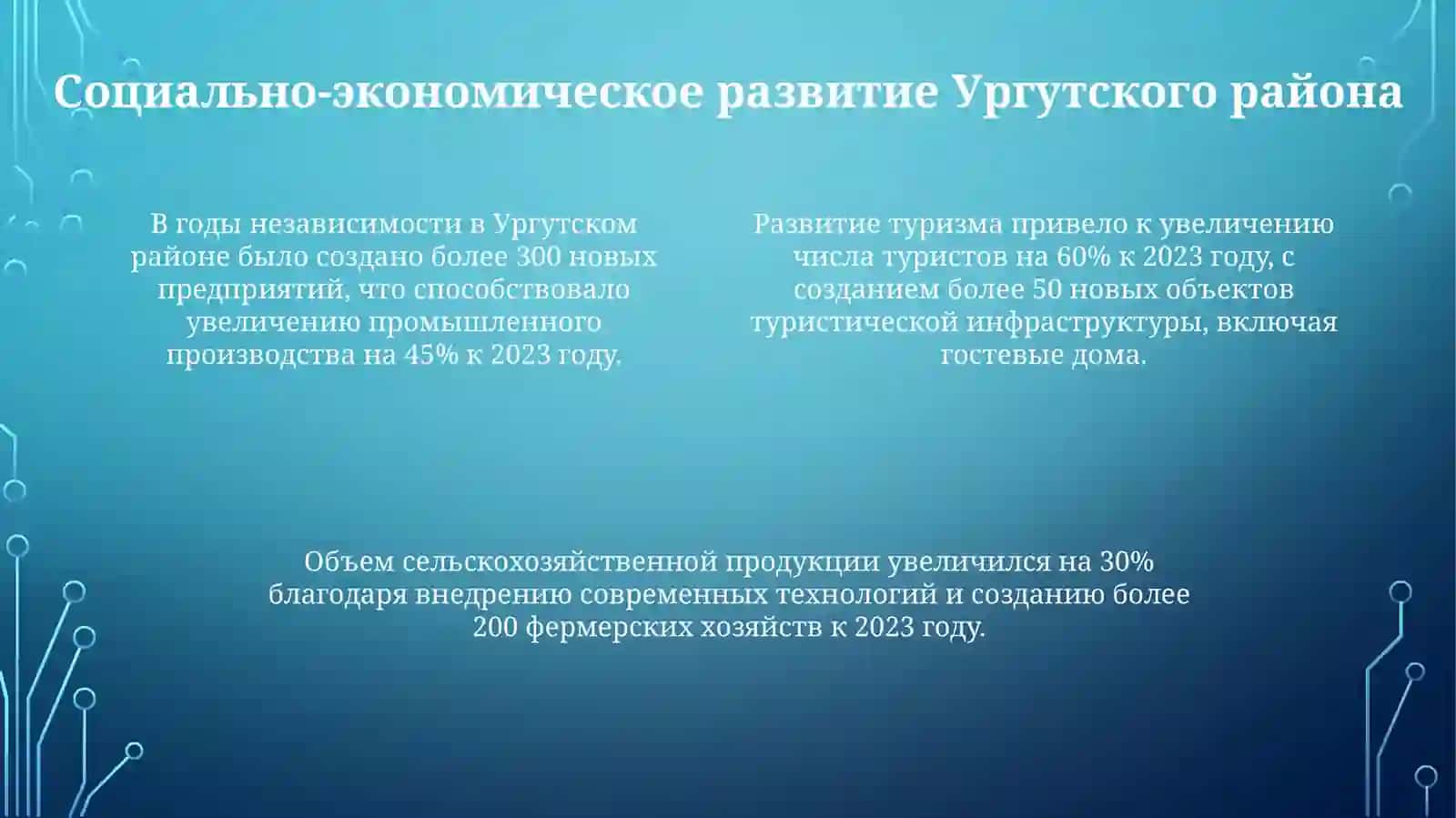 Ургутский район за годы независимости 4