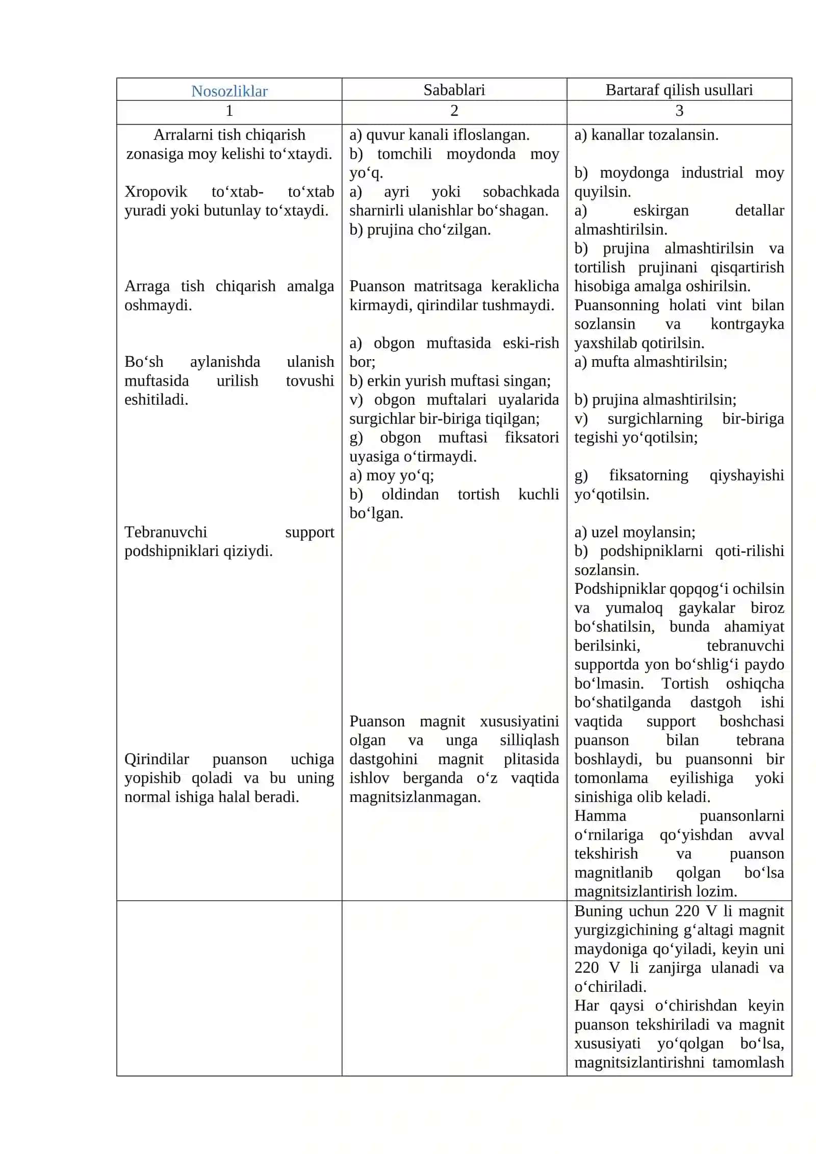 ARRALI JINNI ARRALARIGA TISH QIRQISH MASHINALARI PARAMETRLARINI ANIQLASHDA ISHLATILADIGAN ZAMONAVIY ASBOB-USKUNALAR. 4