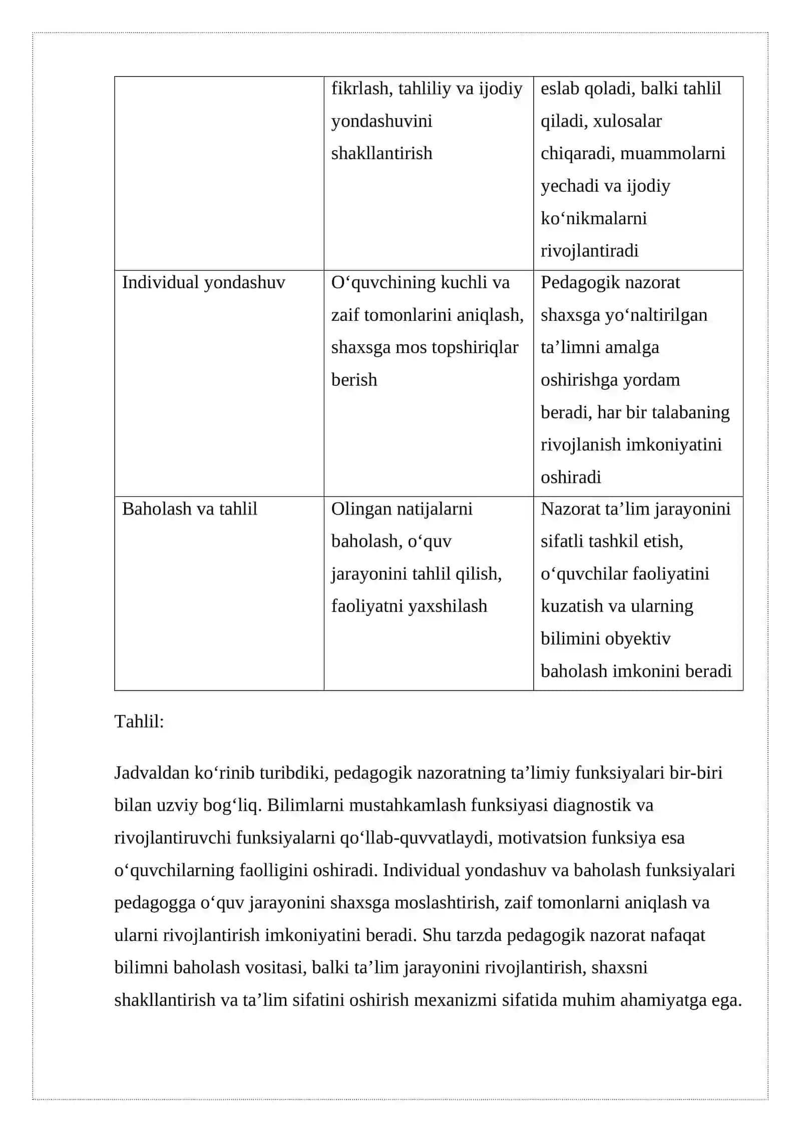 Pedagogik nazoratning ta’limiy funksiyalari. Shaxs rivojining diagnostik kartasi. Kasbga yo’naltirishning diagnostik metodikasi. Sinf (guruh) jamoasida o‘quvchining ijtimoiy makomini tashxis etish metodikasi. 4