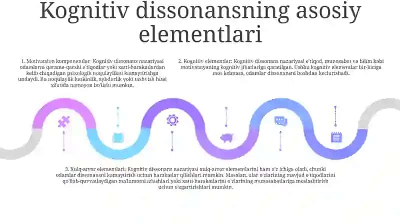Kognitiv Dissonans Nazariyasi 4