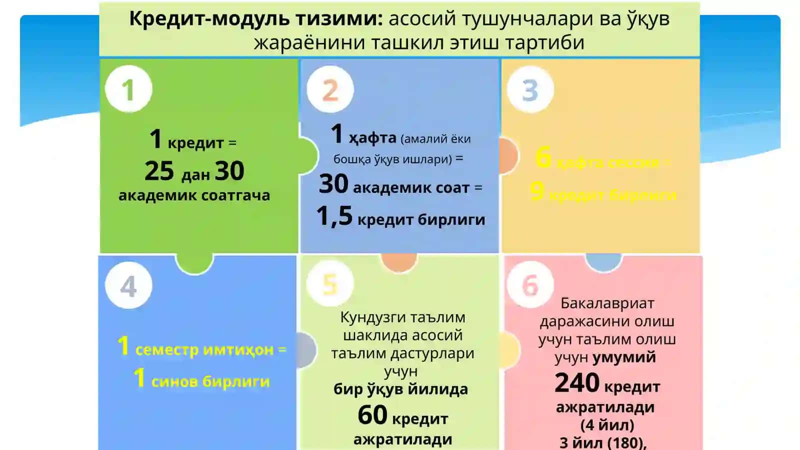 КРЕДИТ-МОДУЛЬ ТИЗИМИ:асосий тушунчалари ва ўқув жараёнини ташкил этиш тартиби 4